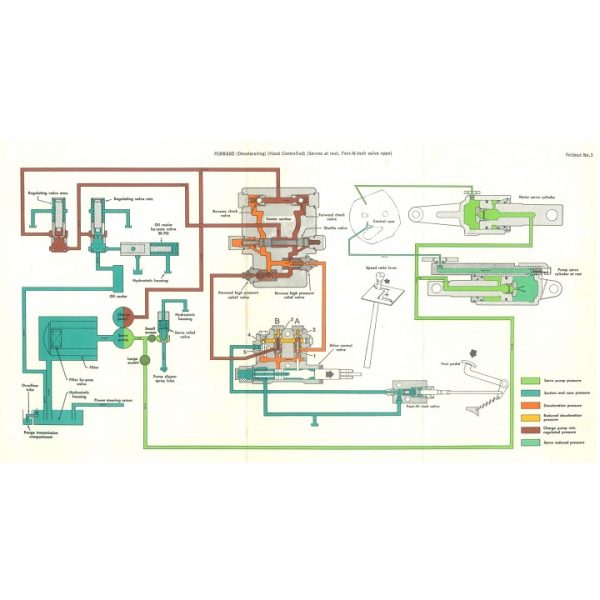 IH 454/574 Hydrostatic Transmission Service Manual Download on PDF - Image 2